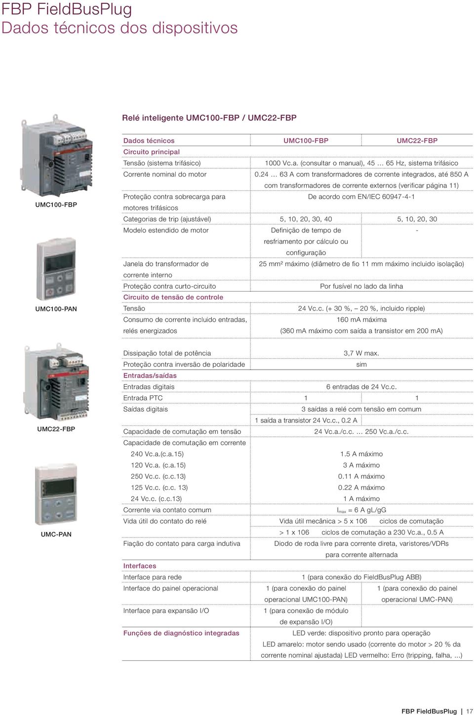 trifásicos Categorias de trip (ajustável) 5, 10, 20, 30, 40 5, 10, 20, 30 Modelo estendido de motor Definição de tempo de - resfriamento por cálculo ou configuração Janela do transformador de 25 mm²