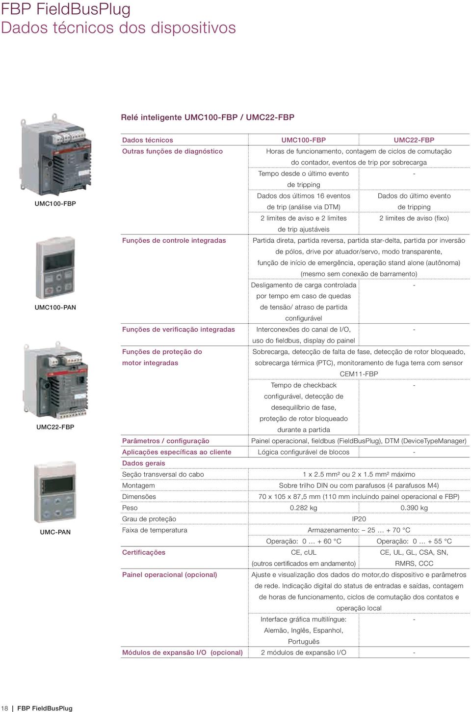 aviso e 2 limites 2 limites de aviso (fixo) de trip ajustáveis Funções de controle integradas Partida direta, partida reversa, partida star-delta, partida por inversão de pólos, drive por