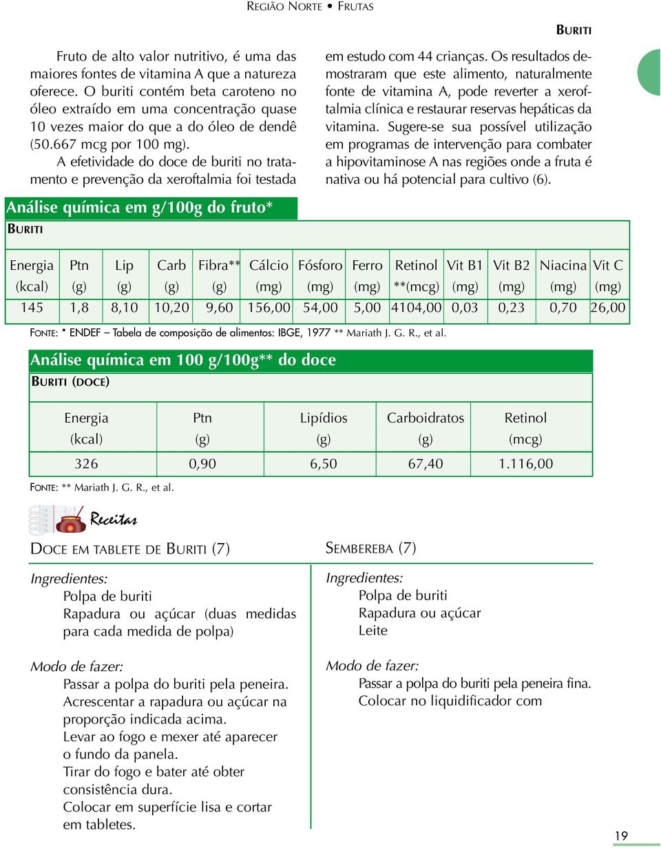 A efetividade do doce de buriti no tratamento e prevenção da xeroftalmia foi testada em estudo com 44 crianças.