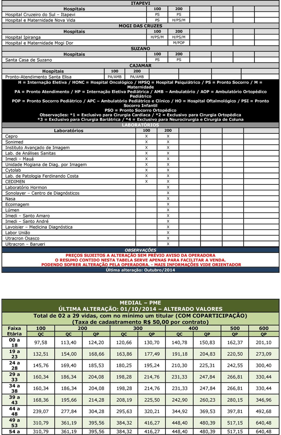 / PS = Pronto Socorro / M = Maternidade PA = Pronto Atendimento / HP = Internação Eletiva Pediátrica / AMB Ambulatório / AOP = Ambulatório Ortopédico Pediátrico POP = Pronto Socorro Pediátrico / APC