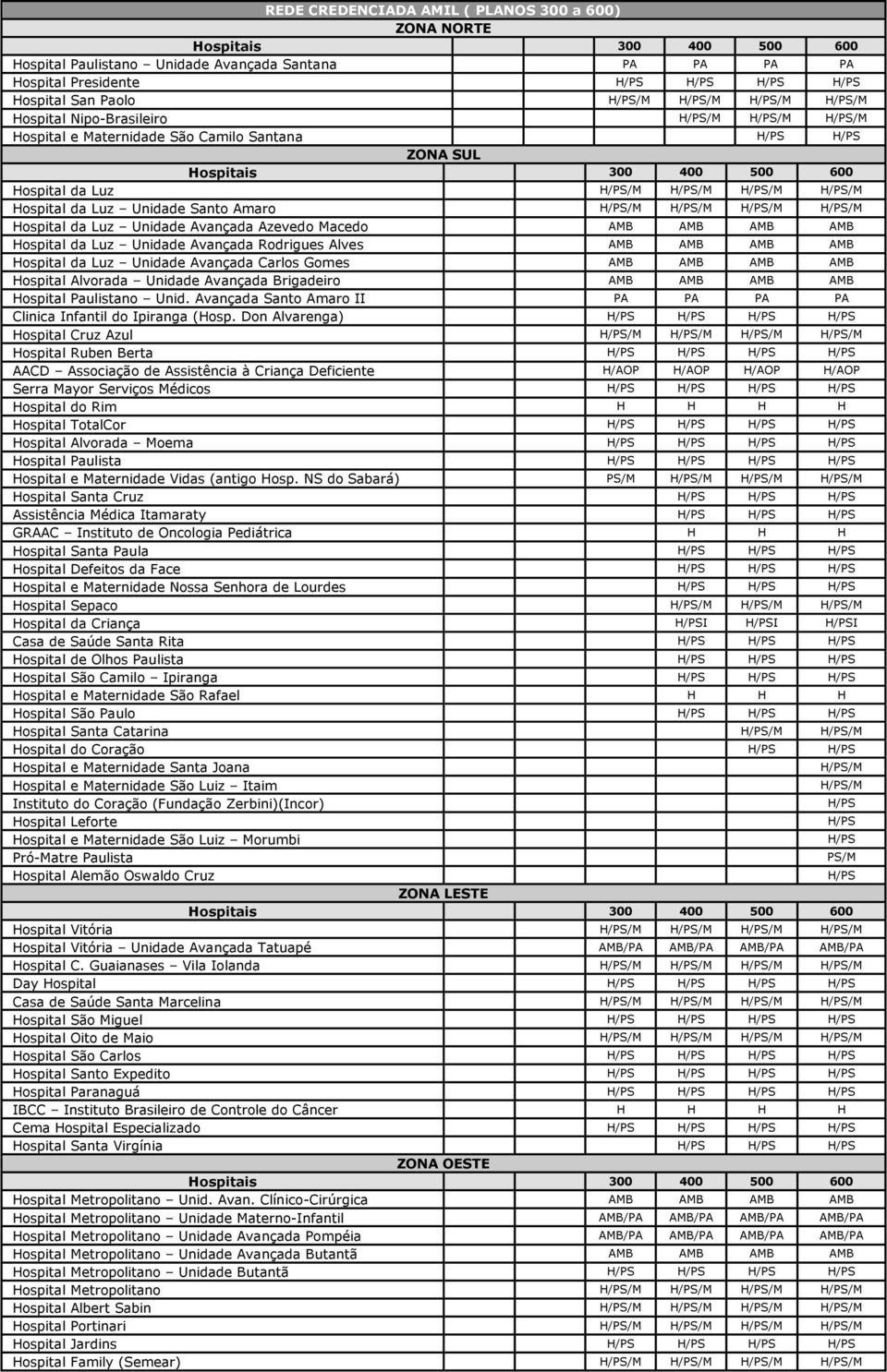 AMB AMB AMB AMB Hospital da Luz Unidade Avançada Rodrigues Alves AMB AMB AMB AMB Hospital da Luz Unidade Avançada Carlos Gomes AMB AMB AMB AMB Hospital Alvorada Unidade Avançada Brigadeiro AMB AMB