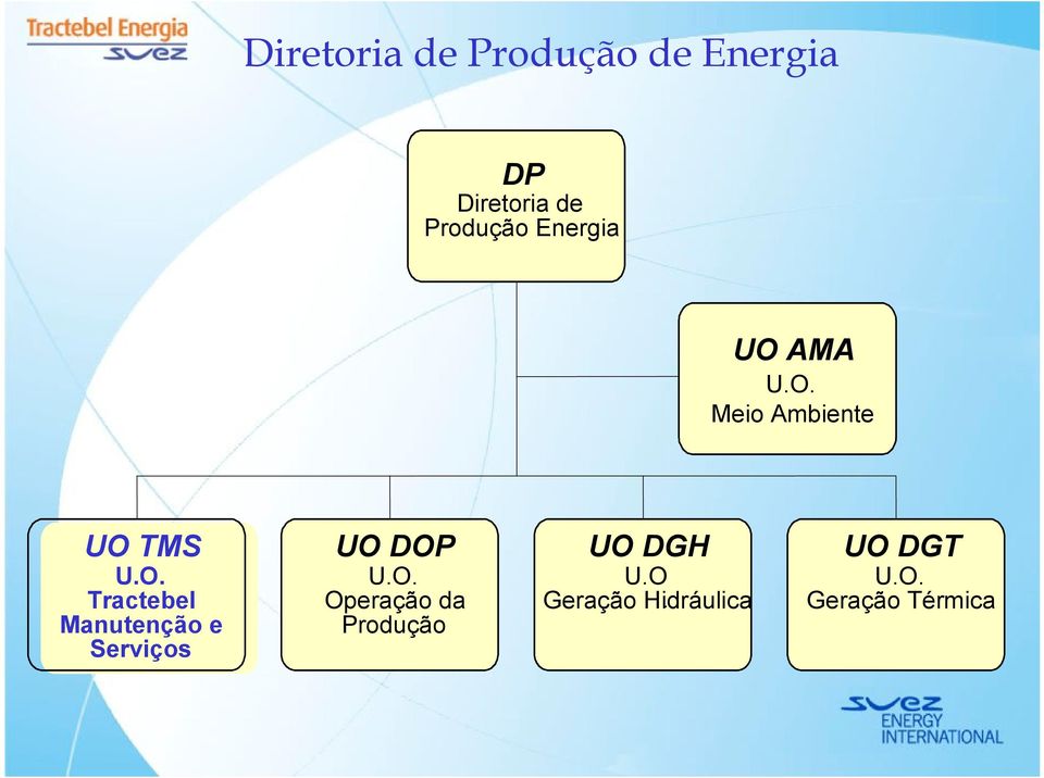 O. Operação da Operation Produção Support UO DGH U.O Geração Hidráulica.