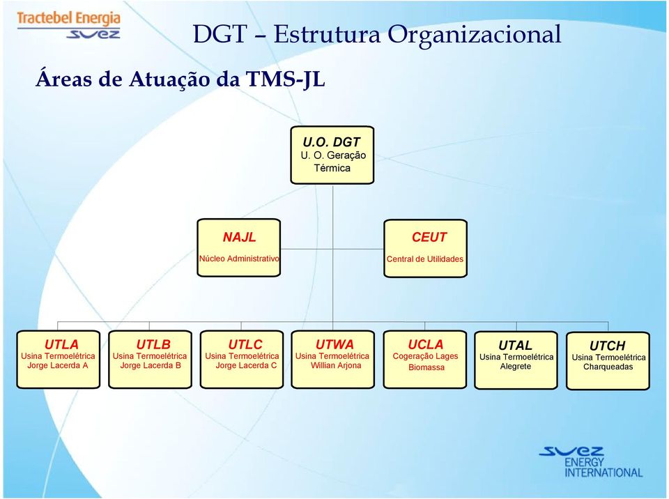 Geração Térmica NAJL CEUT Núcleo Administrativo Central de Utilidades UTLA Usina Termoelétrica Jorge