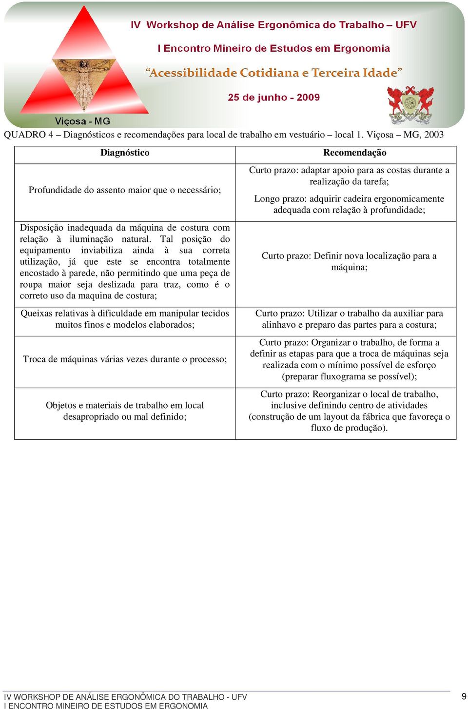 Tal posição do equipamento inviabiliza ainda à sua correta utilização, já que este se encontra totalmente encostado à parede, não permitindo que uma peça de roupa maior seja deslizada para traz, como