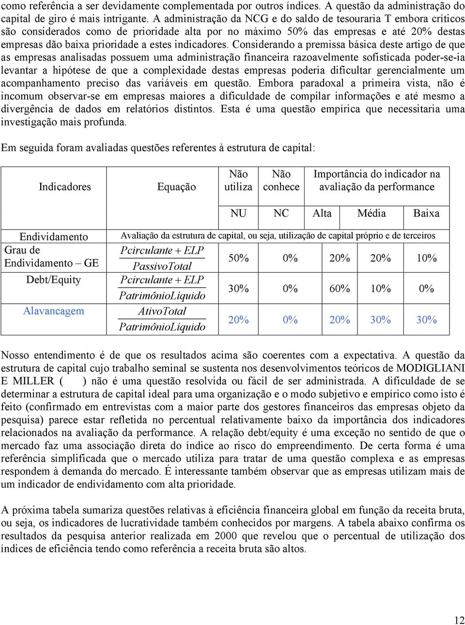 indicadores.