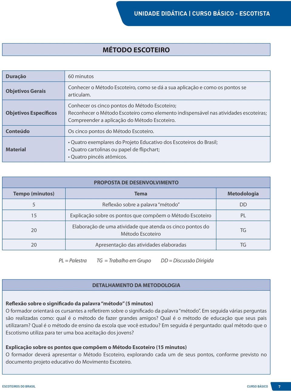 Os cinco pontos do Método Escoteiro. Quatro exemplares do Projeto Educativo dos Escoteiros do Brasil; Quatro cartolinas ou papel de flipchart; Quatro pincéis atômicos.