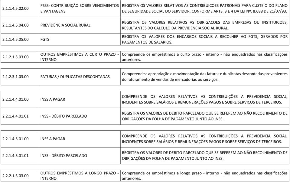 00 FGTS REGISTRA OS VALORES RELATIVOS AS OBRIGACOES DAS EMPRESAS OU INSTITUICOES, RESULTANTES DO CALCULO DA PREVIDENCIA SOCIAL RURAL.