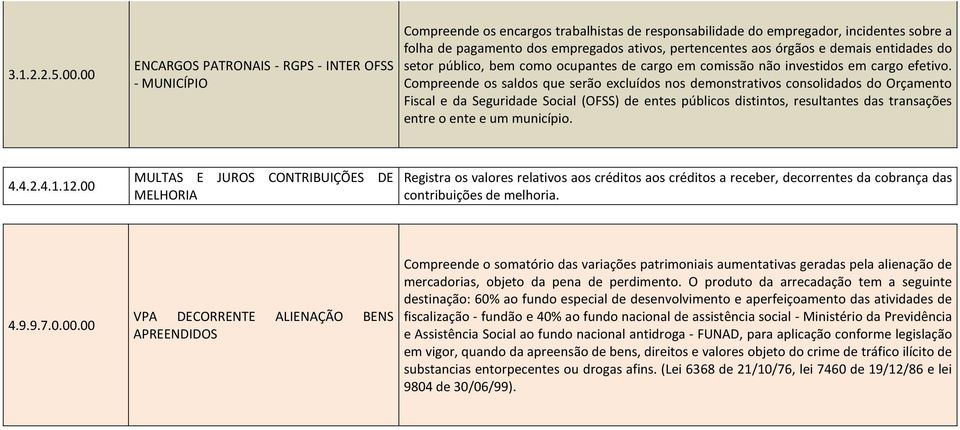 aos órgãos e demais entidades do setor público, bem como ocupantes de cargo em comissão não investidos em cargo efetivo.