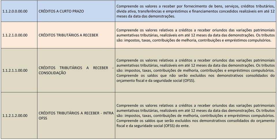 em até 12 meses da data das demonstrações. 1.1.2.1.0.00.