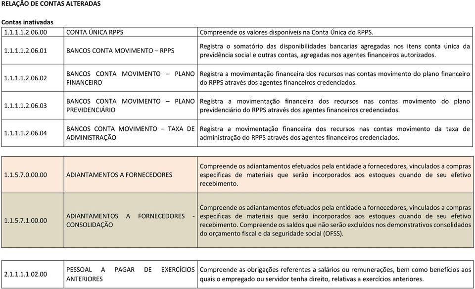 01 BANCOS CONTA MOVIMENTO RPPS Registra o somatório das disponibilidades bancarias agregadas nos itens conta única da previdência social e outras contas, agregadas nos agentes financeiros autorizados.