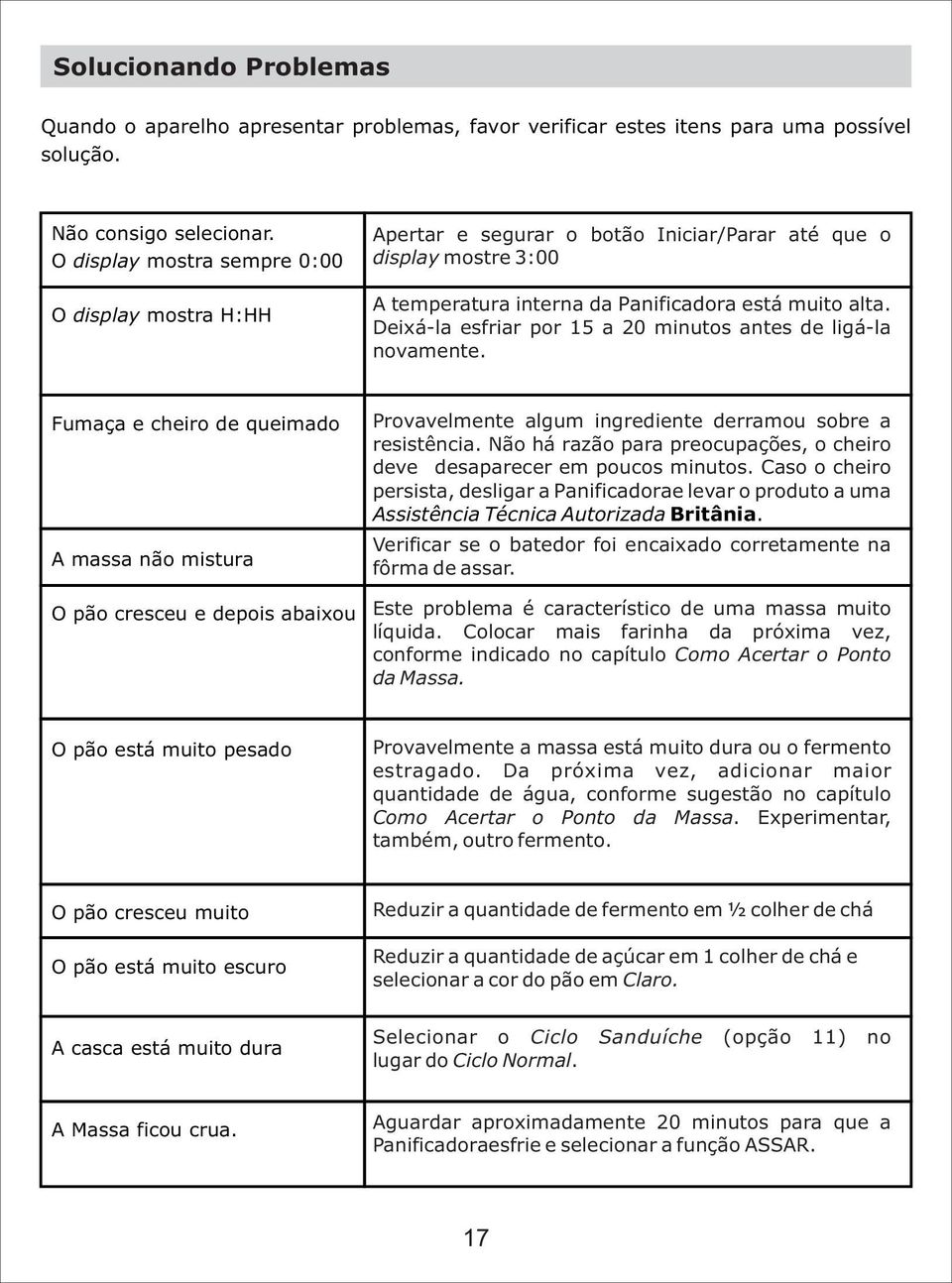 Deixá-la esfriar por 15 a 20 minutos antes de ligá-la novamente.