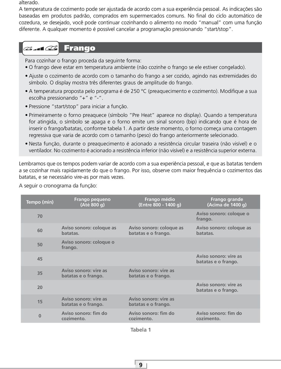 A qualquer momento é possível cancelar a programação pressionando start/stop.