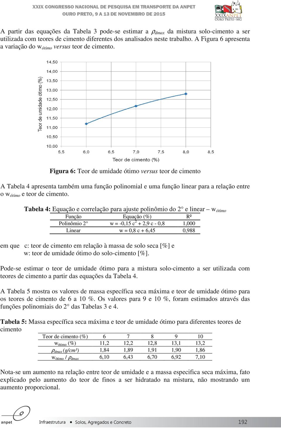 Figura 6: Teor de umidade ótimo versus teor de cimento A Tabela 4 apresenta também uma função polinomial e uma função linear para a relação entre o w ótimo e teor de cimento.