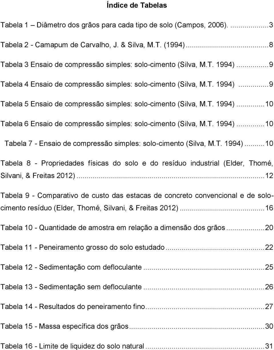 T. 1994)... 10 Tabela 6 Ensaio de compressão simples: solo-cimento (Silva, M.T. 1994)... 10 Tabela 7 - Ensaio de compressão simples: solo-cimento (Silva, M.T. 1994)... 10 Tabela 8 - Propriedades físicas do solo e do resíduo industrial (Elder, Thomé, Silvani, & Freitas 2012).