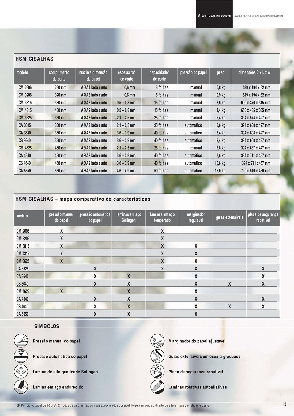 15 folhas manual 3,6 kg 600 x 370 x 315 mm CM 4315 430 mm A3/A2 lado curto 0,5 0,8 mm 15 folhas manual 4,4 kg 650 x 435 x 335 mm CM 3625 360 mm A4/A3 lado curto 2,1 2,5 mm 25 folhas manual 5,4 kg 394