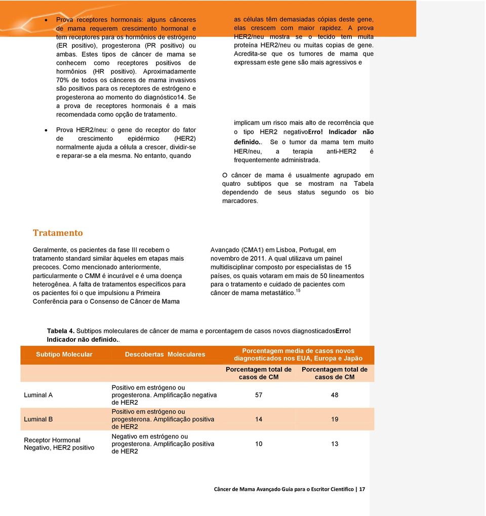 Aproximadamente 70% de todos os cânceres de mama invasivos são positivos para os receptores de estrógeno e progesterona ao momento do diagnóstico14.