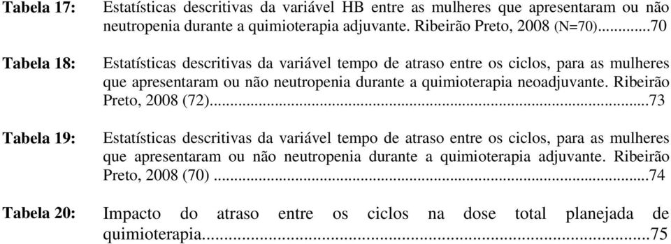 ..70 Estatísticas descritivas da variável tempo de atraso entre os ciclos, para as mulheres que apresentaram ou não neutropenia durante a quimioterapia neoadjuvante.