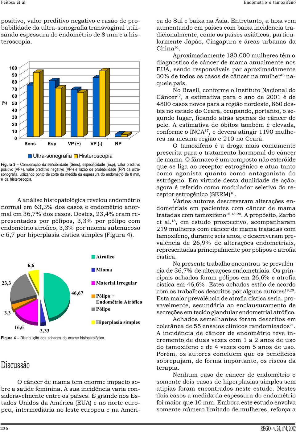 preditivo negativo (VP-) e razão de probabilidade (RP) da ultrasonografia, utilizando ponto de corte da medida da espessura do endométrio de 8 mm, e da histeroscopia.