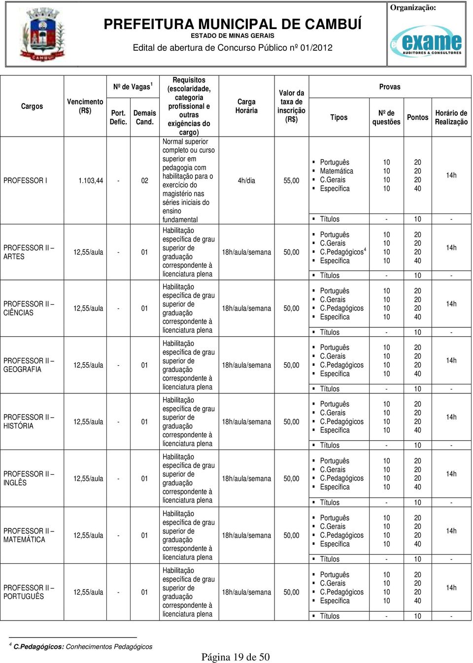 12,55/aula - 01 12,55/aula - 01 12,55/aula - 01 12,55/aula - 01 12,55/aula - 01 profissional e outras exigências do cargo) Normal superior completo ou curso superior em pedagogia com habilitação para