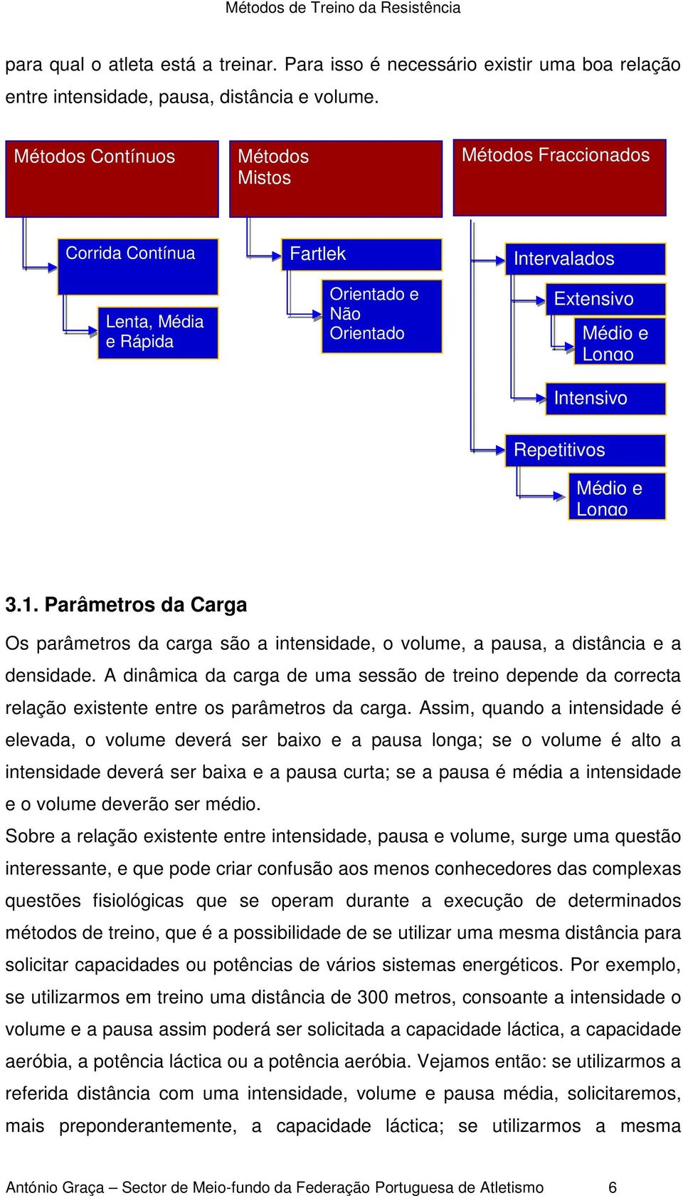 3.1. Parâmetros da Carga Os parâmetros da carga são a intensidade, o volume, a pausa, a distância e a densidade.