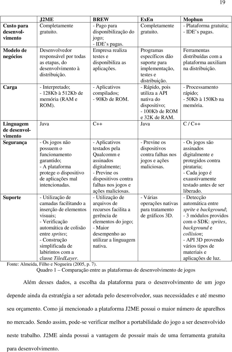 Empresa realiza testes e disponibiliza as aplicações. - Aplicativos compilados; - 90Kb de ROM. Programas específicos dão suporte para implementação, testes e distribuição.