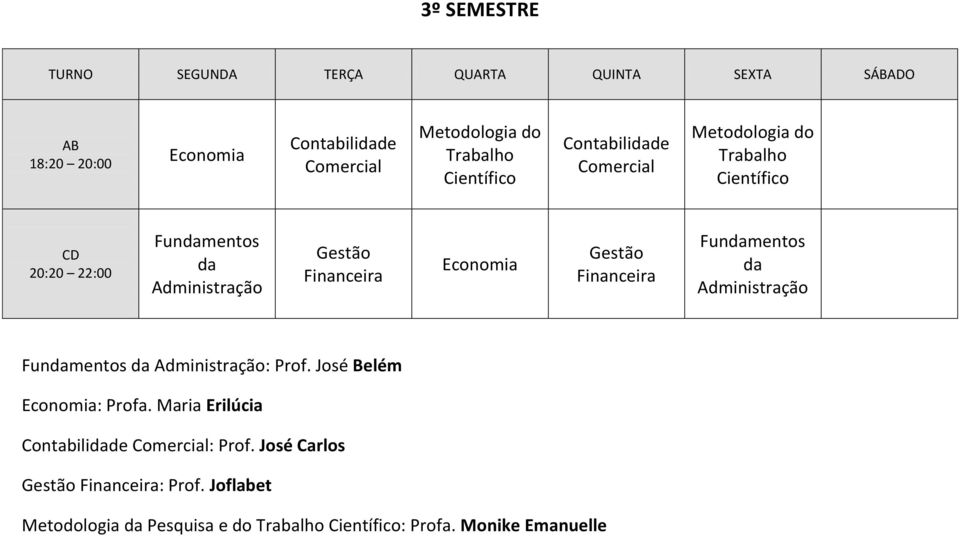 Administração Fundamentos da Administração: Prof. José Belém Economia: Profa. Maria Erilúcia : Prof.