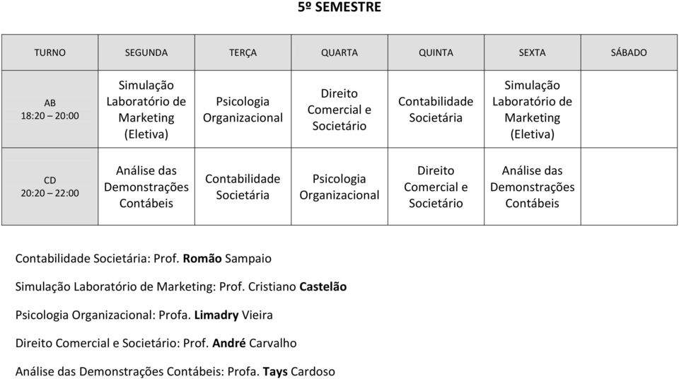 Análise das Societária: Prof. Romão Sampaio Simulação Laboratório de Marketing: Prof.