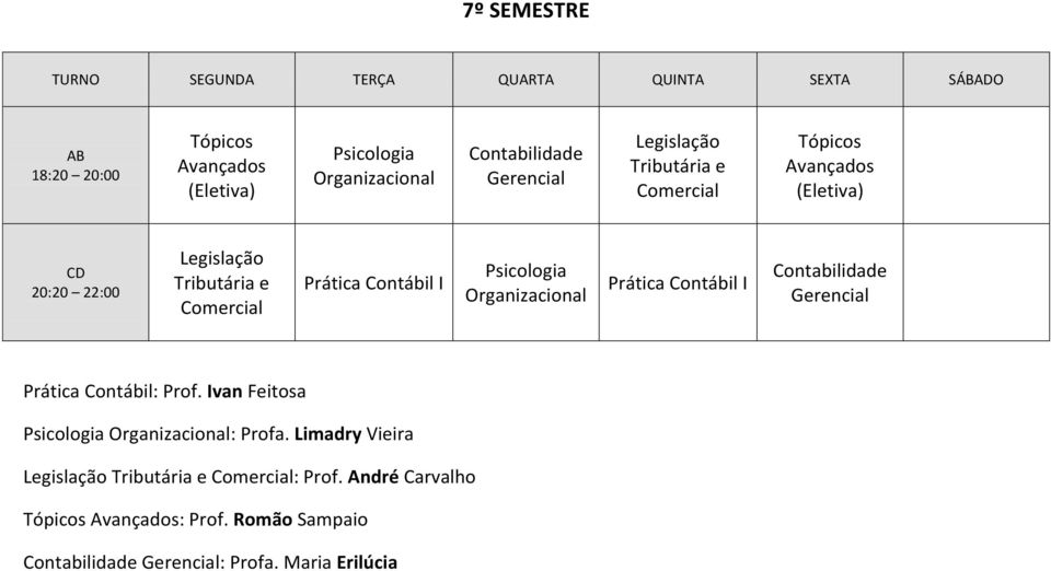Gerencial Prática Contábil: Prof. Ivan Feitosa Psicologia Organizacional: Profa.