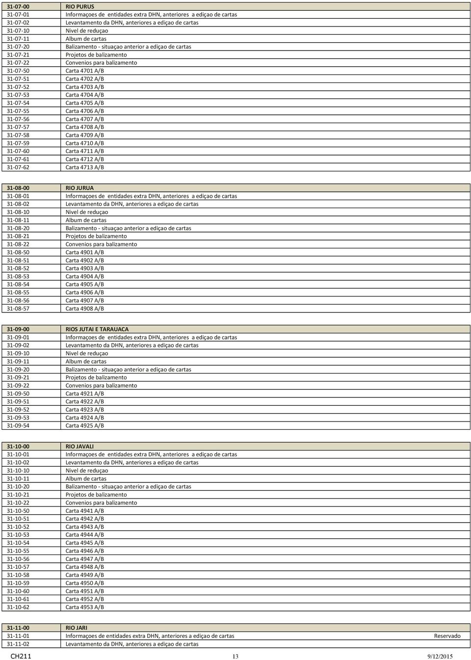 4703 A/B 31-07-53 Carta 4704 A/B 31-07-54 Carta 4705 A/B 31-07-55 Carta 4706 A/B 31-07-56 Carta 4707 A/B 31-07-57 Carta 4708 A/B 31-07-58 Carta 4709 A/B 31-07-59 Carta 4710 A/B 31-07-60 Carta 4711