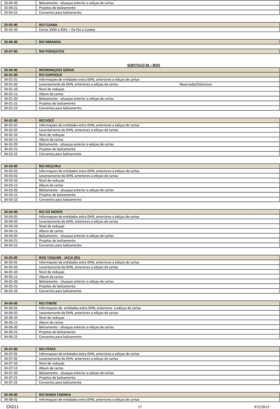 Levantamento da DHN, anteriores a ediçao de cartas Reservado/Ostensivo 34-01-10 Nivel de reduçao 34-01-11 Album de cartas 34-01-20 Balizamento - situaçao anterior a ediçao de cartas 34-01-21 Projetos