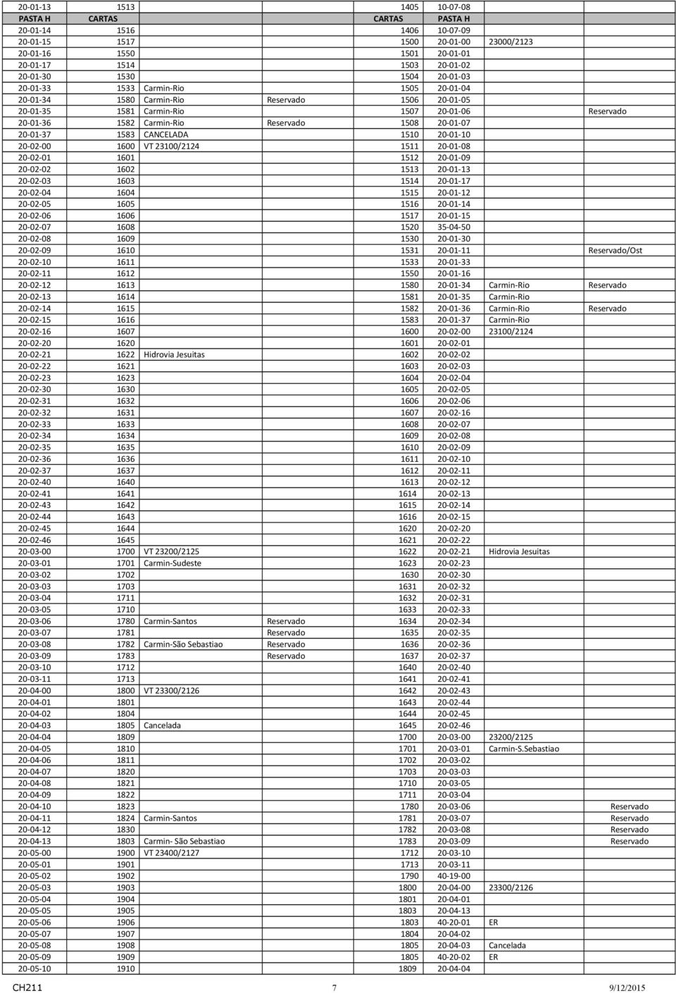 20-01-37 1583 CANCELADA 1510 20-01-10 20-02-00 1600 VT 23100/2124 1511 20-01-08 20-02-01 1601 1512 20-01-09 20-02-02 1602 1513 20-01-13 20-02-03 1603 1514 20-01-17 20-02-04 1604 1515 20-01-12