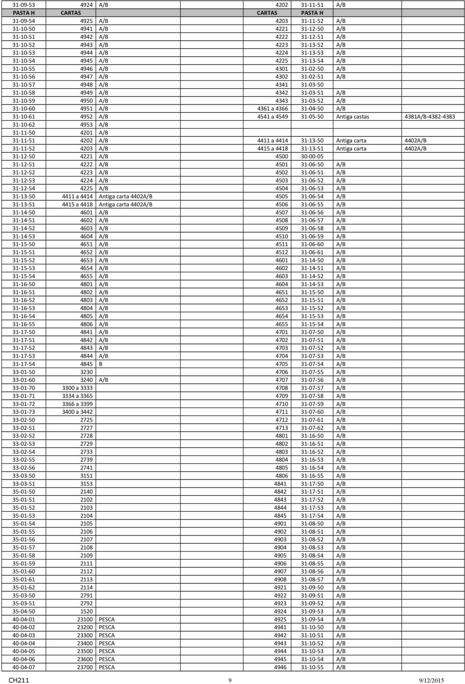 4949 A/B 4342 31-03-51 A/B 31-10-59 4950 A/B 4343 31-03-52 A/B 31-10-60 4951 A/B 4361 a 4366 31-04-50 A/B 31-10-61 4952 A/B 4541 a 4549 31-05-50 Antiga castas 4381A/B-4382-4383 31-10-62 4953 A/B