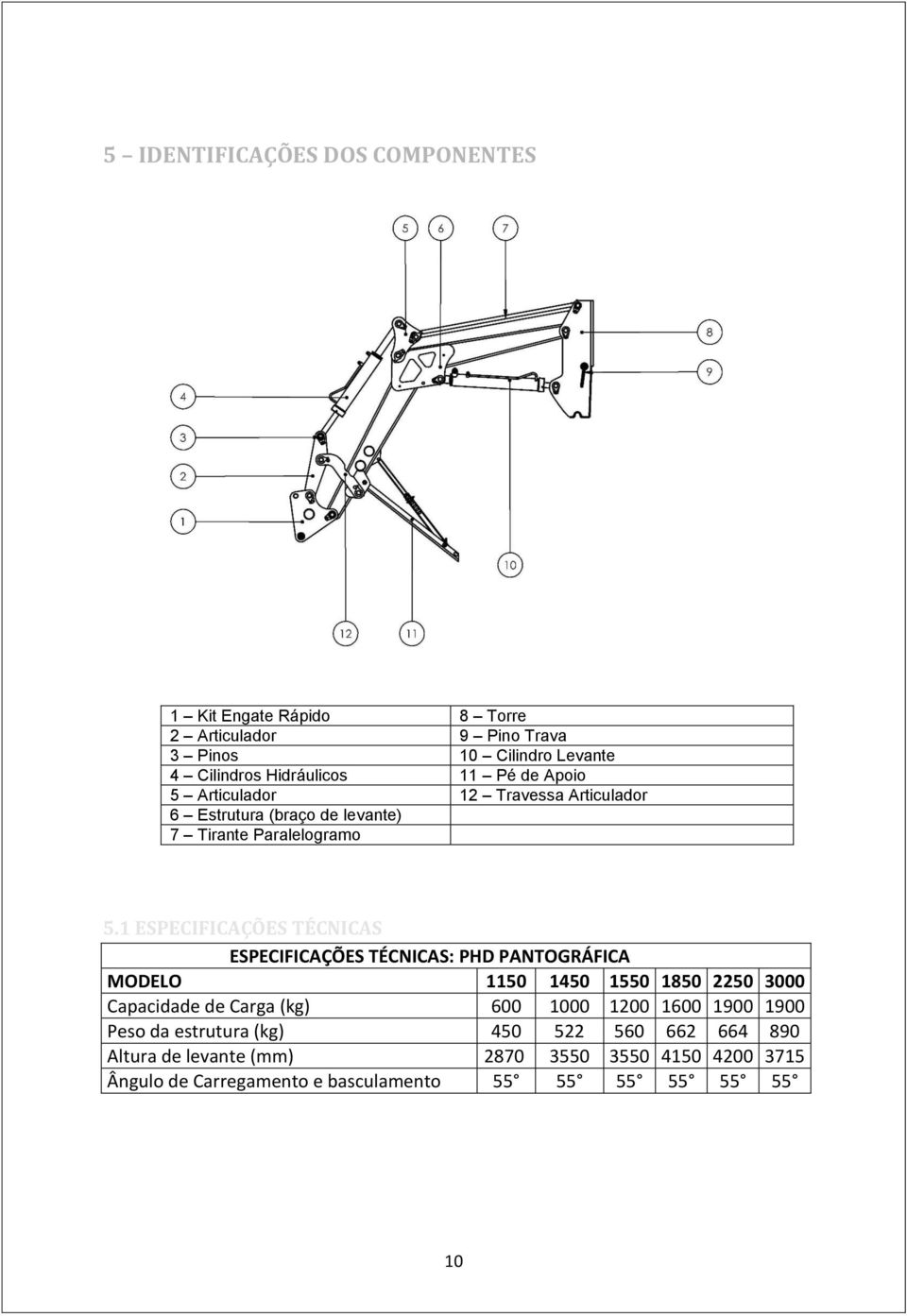 1 ESPECIFICAÇÕES TÉCNICAS ESPECIFICAÇÕES TÉCNICAS: PHD PANTOGRÁFICA MODELO 1150 1450 1550 1850 2250 3000 Capacidade de Carga (kg) 600 1000