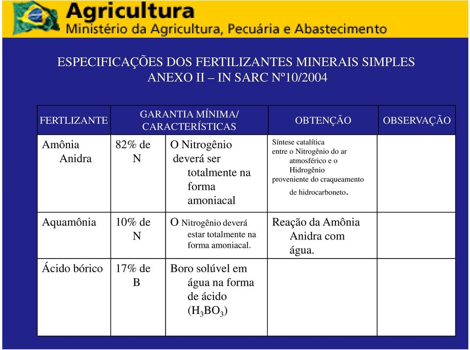 ar atmosférico e o Hidrogênio proveniente do craqueamento de hidrocarboneto.