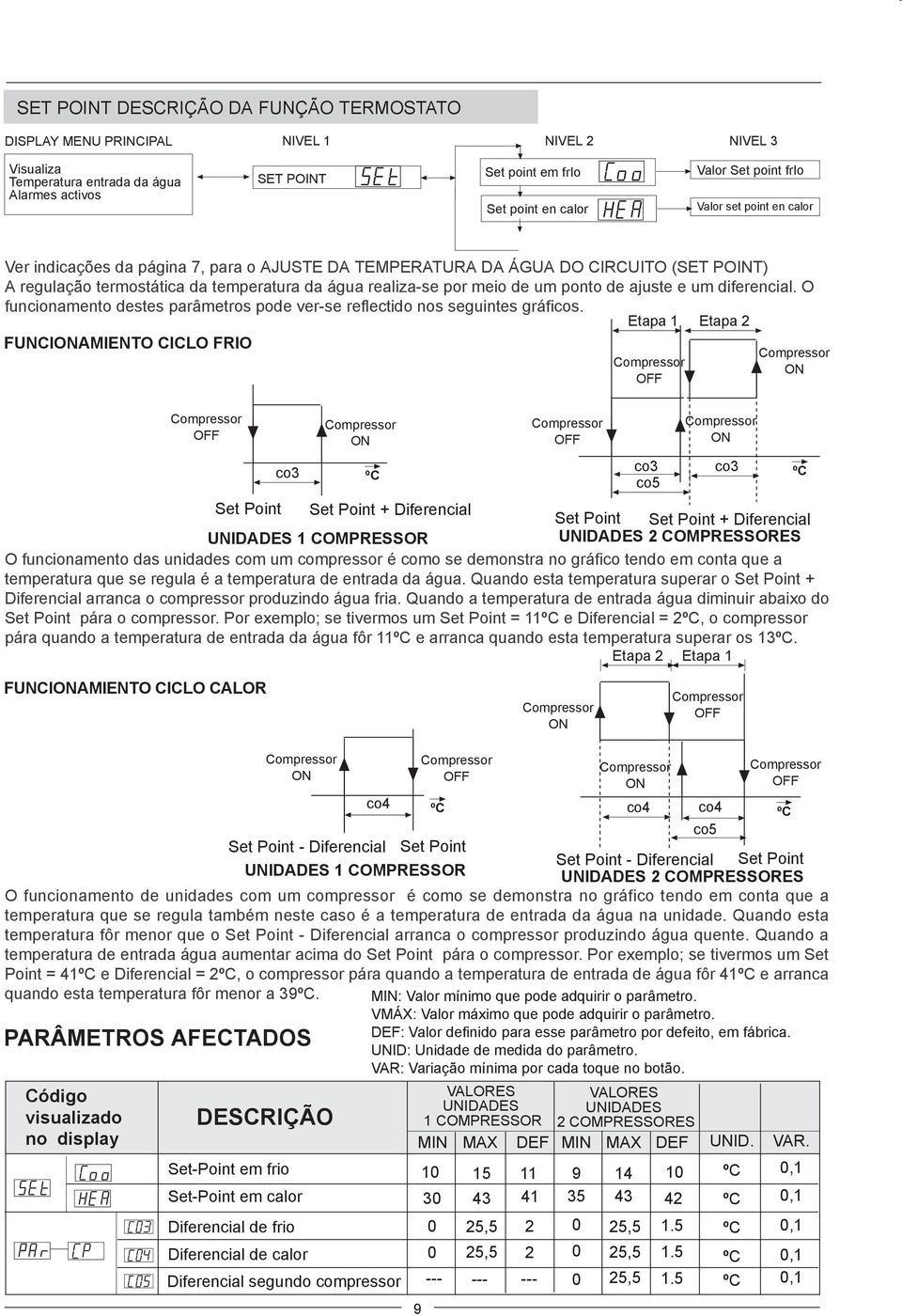 e um diferencial. O funcionamento destes parâmetros pode ver-se reflectido nos seguintes gráficos.