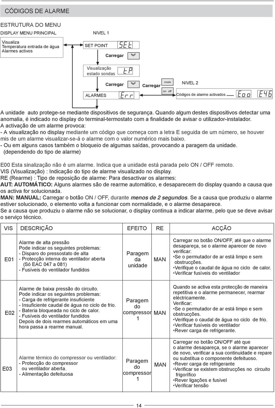 Quando algum destes dispositivos detectar uma anomalia, é indicado no display do terminal-termostato com a finalide de avisar o utilizador-instalador.