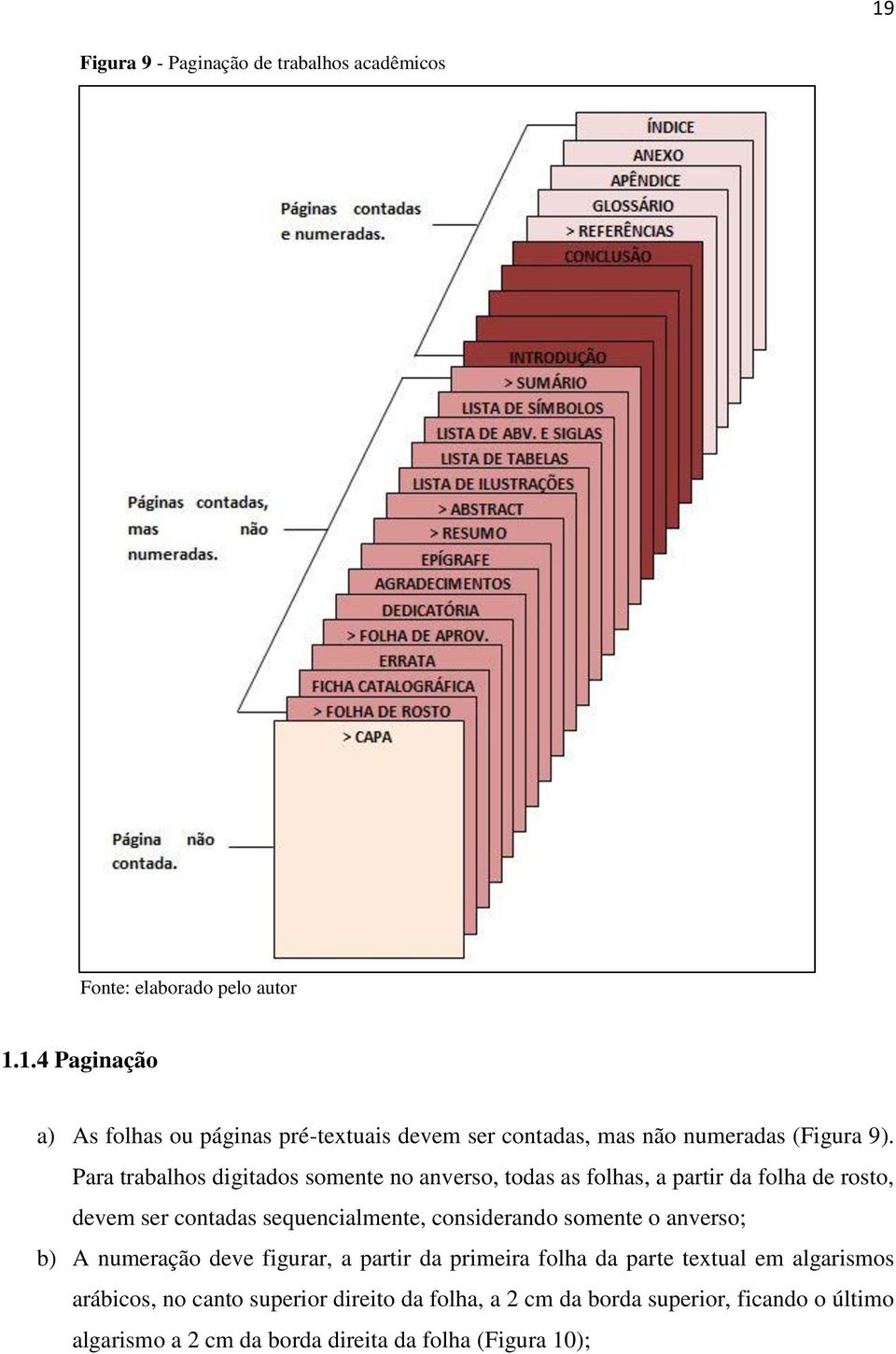 somente o anverso; b) A numeração deve figurar, a partir da primeira folha da parte textual em algarismos arábicos, no canto superior direito