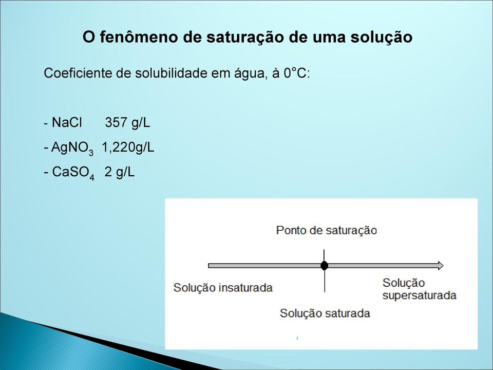 solubilidade em água, à 0 C: -