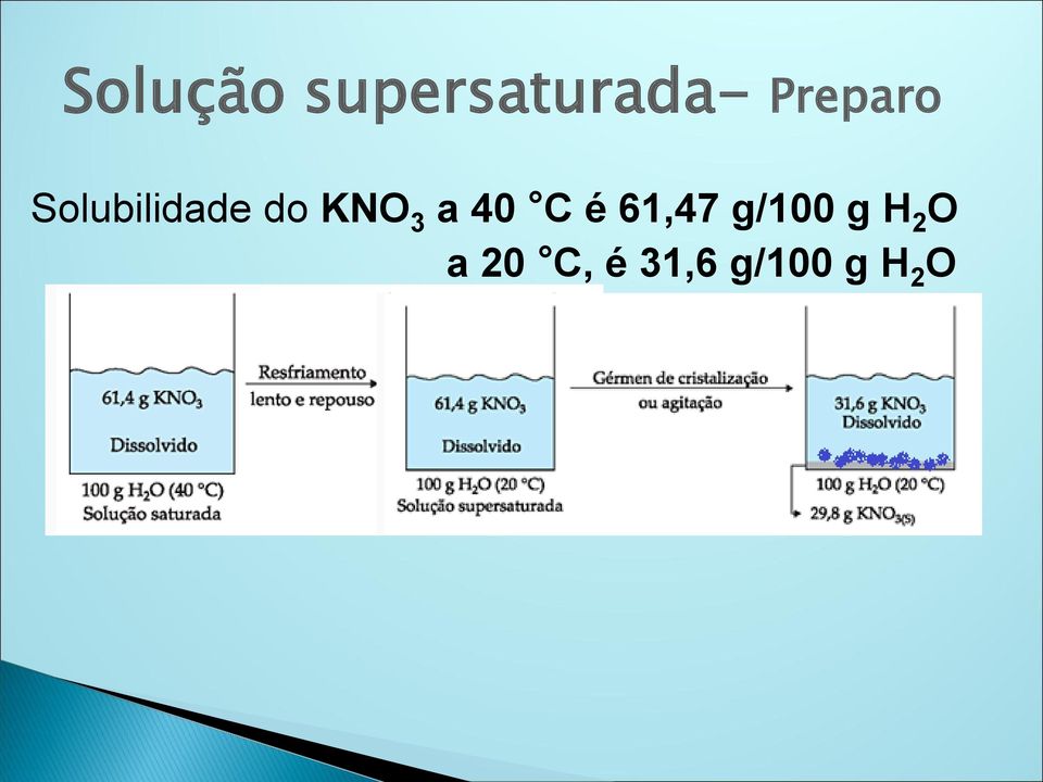 3 a 40 C é 61,47 g/100 g H