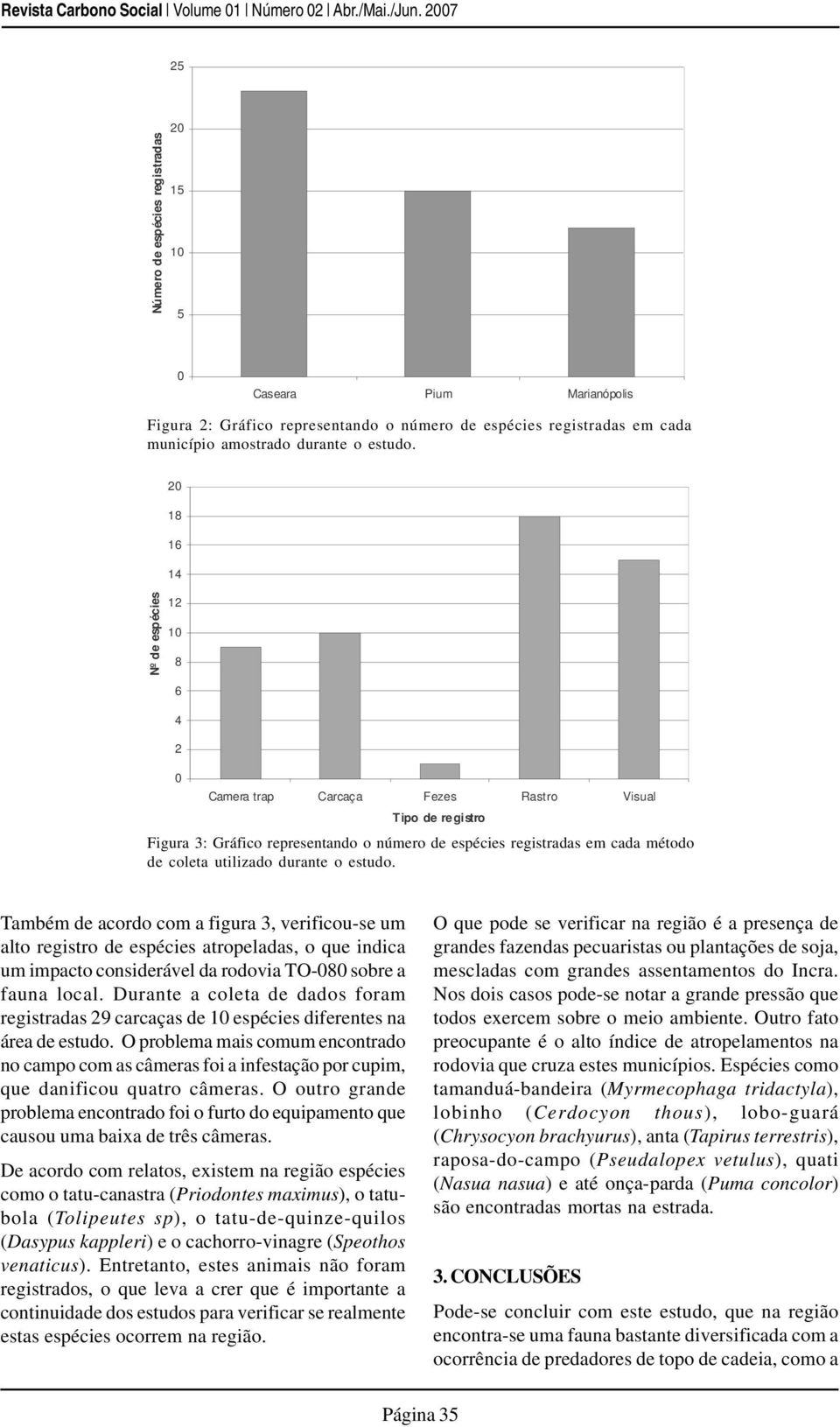 durante o estudo. Também de acordo com a figura 3, verificou-se um alto registro de espécies atropeladas, o que indica um impacto considerável da rodovia TO-080 sobre a fauna local.