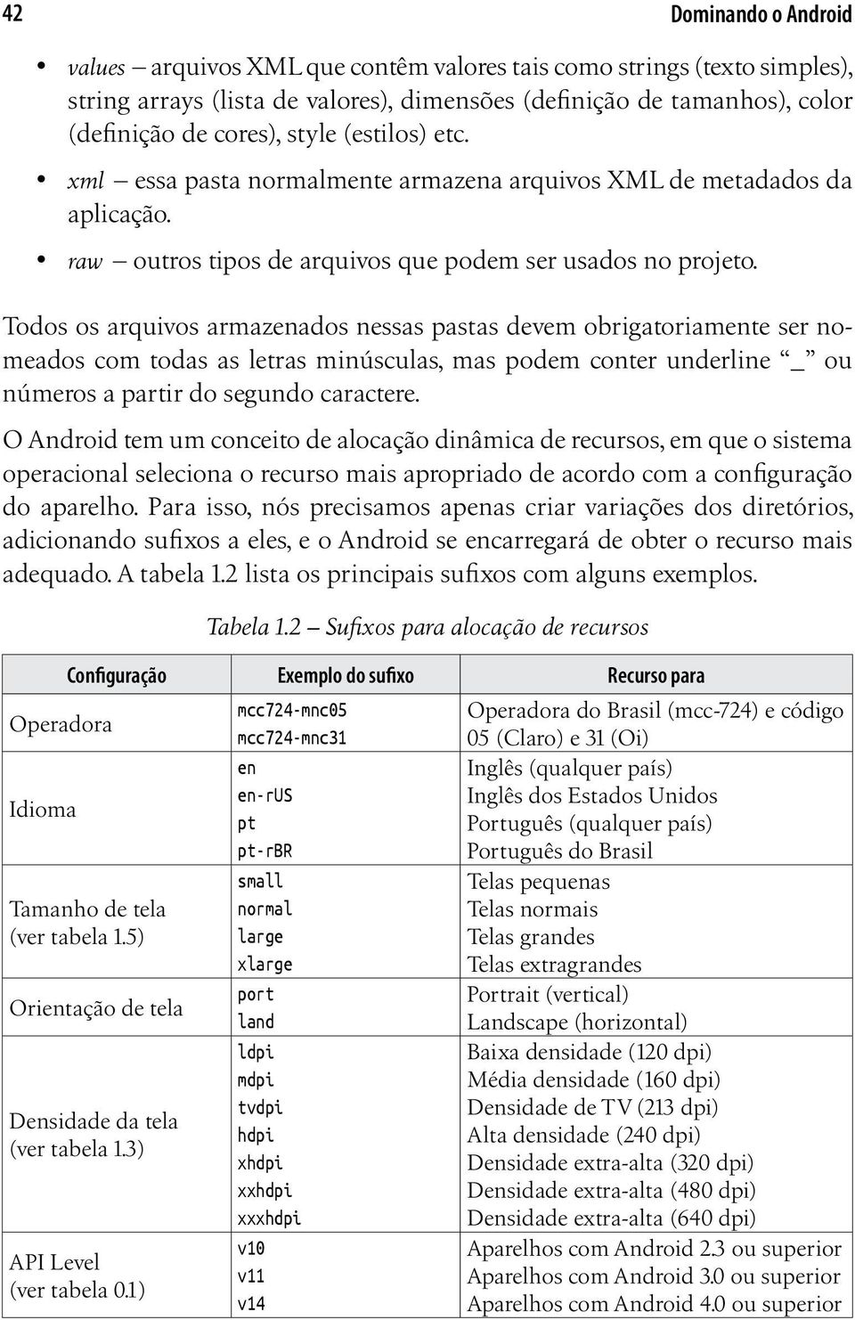 Todos os arquivos armazenados nessas pastas devem obrigatoriamente ser nomeados com todas as letras minúsculas, mas podem conter underline _ ou números a partir do segundo caractere.