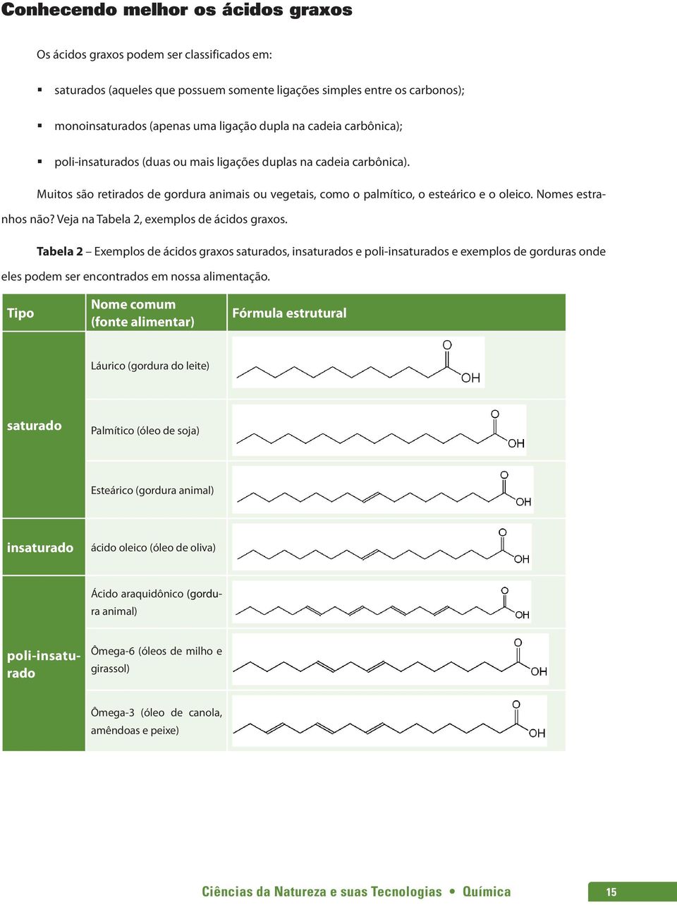Nomes estranhos não? Veja na Tabela 2, exemplos de ácidos graxos.