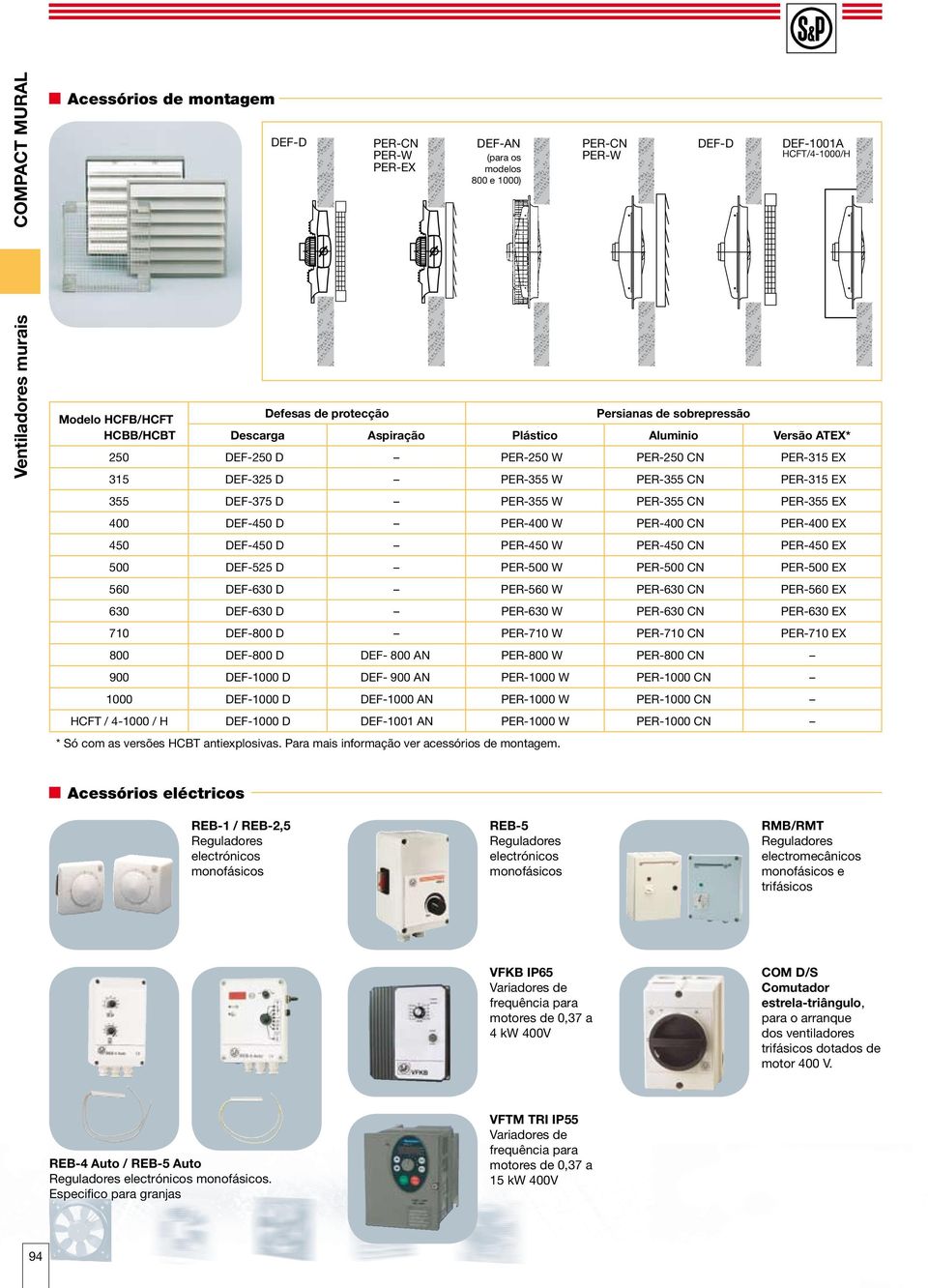 PER-355 EX 400 DEF-450 D PER-400 W PER-400 CN PER-400 EX 450 DEF-450 D PER-450 W PER-450 CN PER-450 EX 500 DEF-525 D PER-500 W PER-500 CN PER-500 EX 560 DEF-630 D PER-560 W PER-630 CN PER-560 EX 630