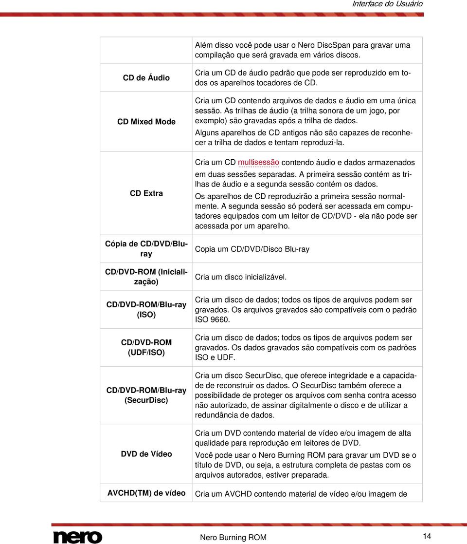 um CD de áudio padrão que pode ser reproduzido em todos os aparelhos tocadores de CD. Cria um CD contendo arquivos de dados e áudio em uma única sessão.