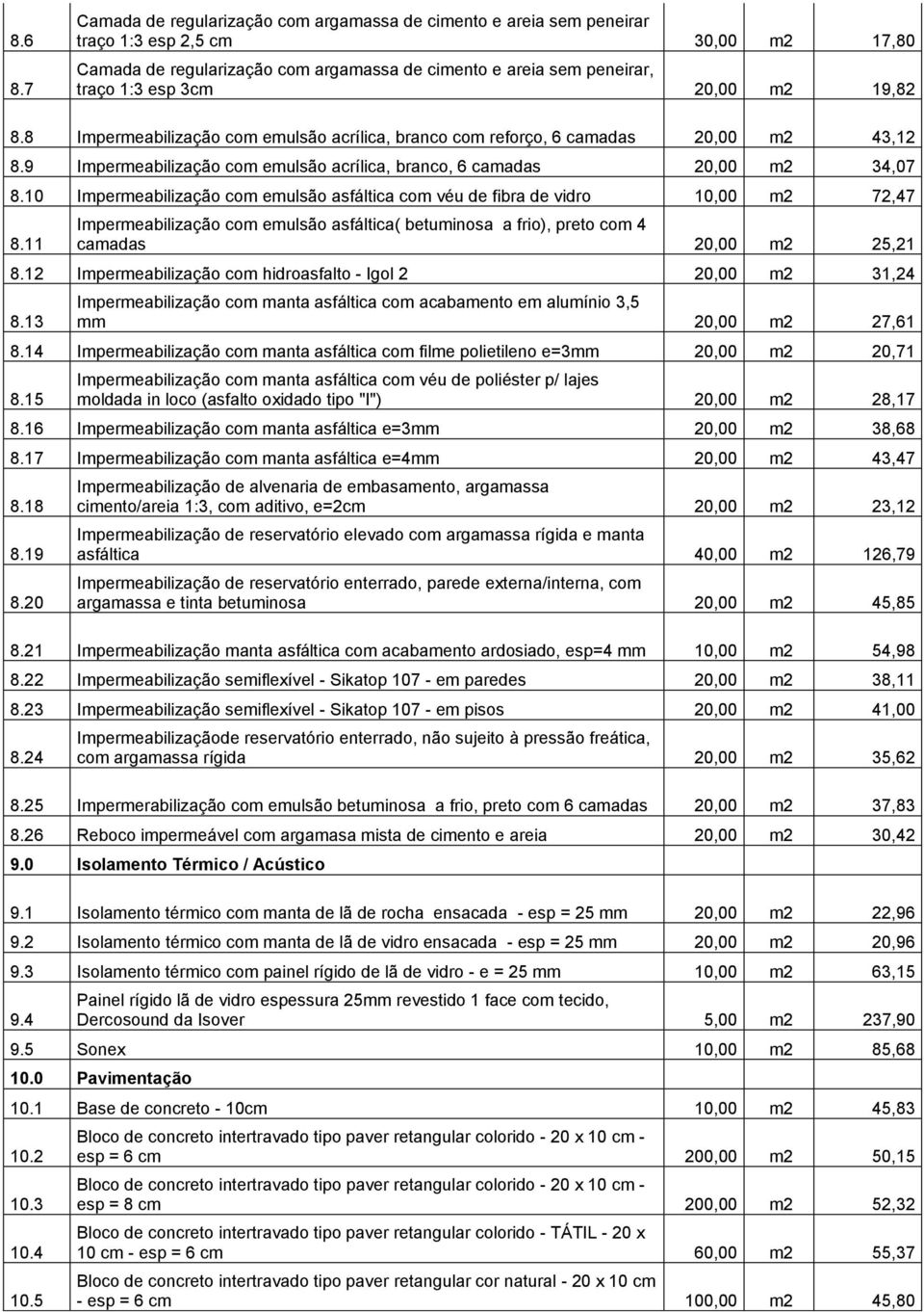 20,00 m2 19,82 8.8 Impermeabilização com emulsão acrílica, branco com reforço, 6 camadas 20,00 m2 43,12 8.9 Impermeabilização com emulsão acrílica, branco, 6 camadas 20,00 m2 34,07 8.