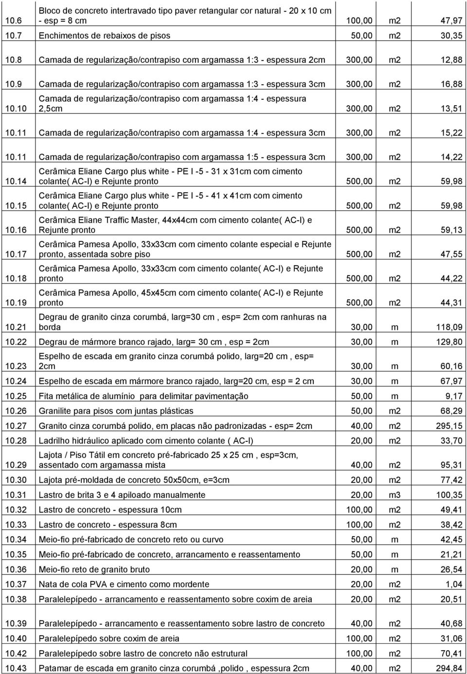 10 Camada de regularização/contrapiso com argamassa 1:4 - espessura 2,5cm 300,00 m2 13,51 10.11 Camada de regularização/contrapiso com argamassa 1:4 - espessura 3cm 300,00 m2 15,22 10.