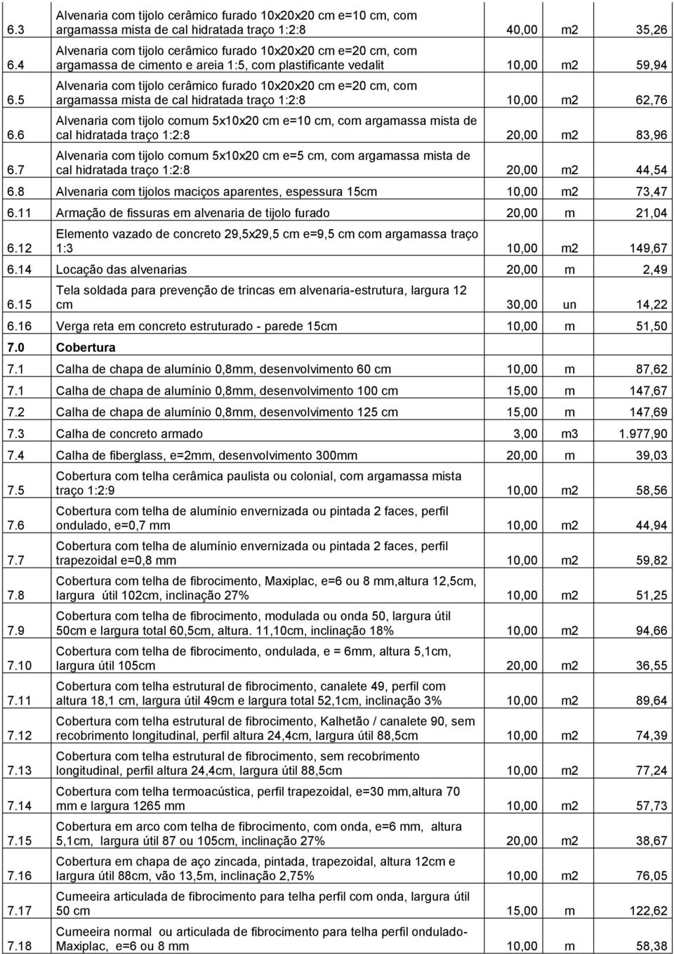 cimento e areia 1:5, com plastificante vedalit 10,00 m2 59,94 Alvenaria com tijolo cerâmico furado 10x20x20 cm e=20 cm, com argamassa mista de cal hidratada traço 1:2:8 10,00 m2 62,76 Alvenaria com