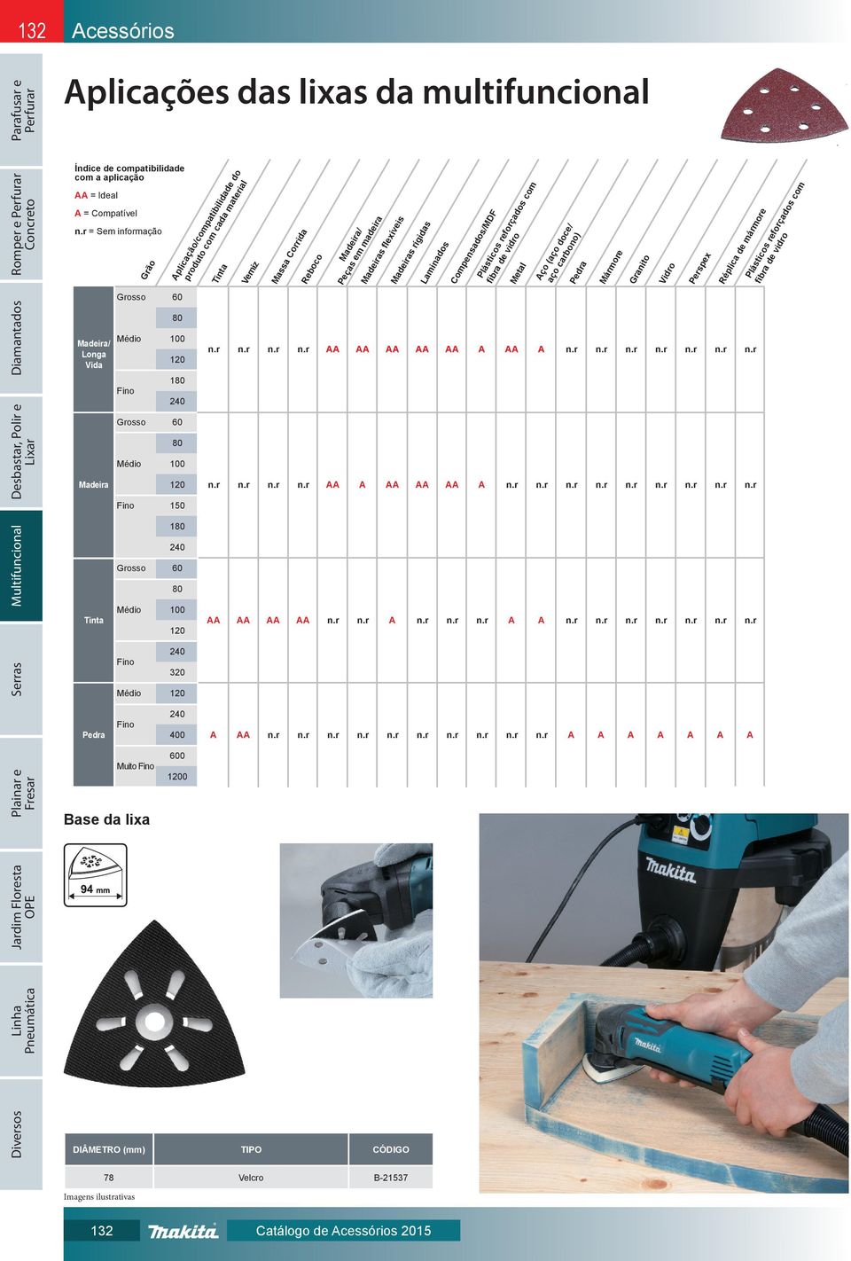 Médio 120 Tinta Aplicação/compatibilidade do produto com cada material Verniz Massa Corrida Reboco Madeira/ Peças em madeira n.r n.