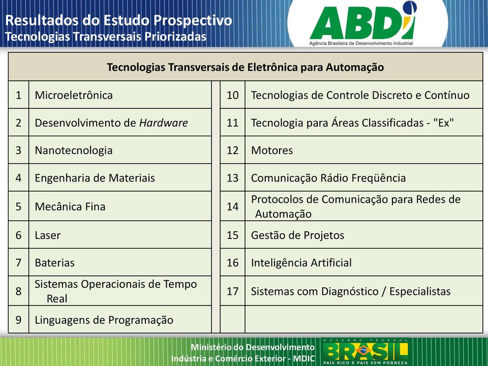 Engenharia de Materiais 13 Comunicação Rádio Freqüência 5 Mecânica Fina 14 6 Laser 15 Gestão de Projetos 7 Baterias 16 Inteligência Artificial 8