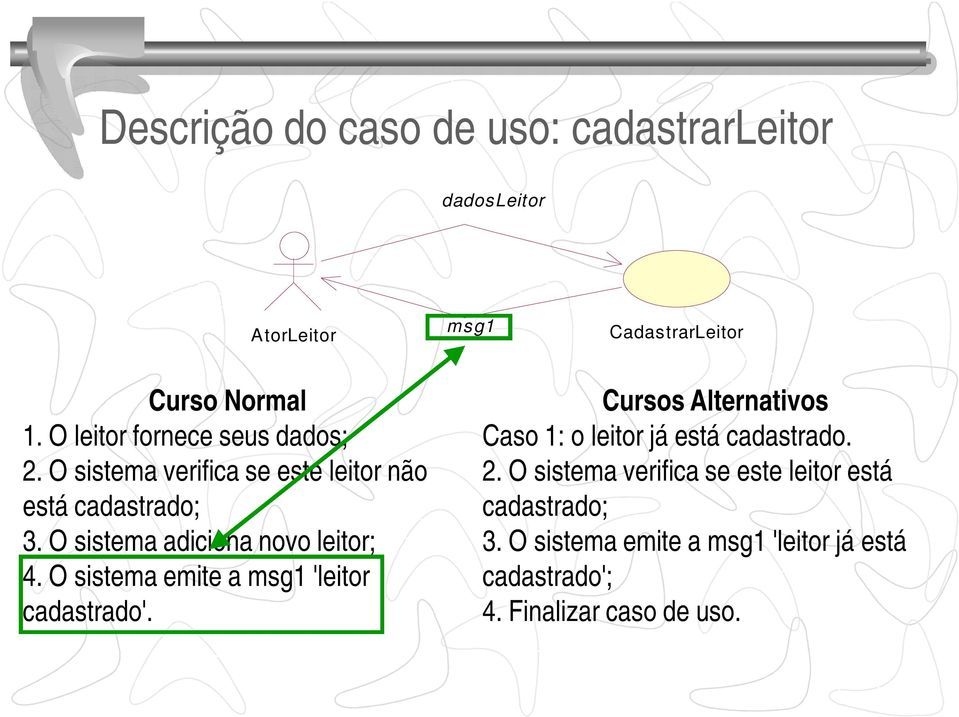 O sistema adiciona novo leitor; 4. O sistema emite a msg1 'leitor cadastrado'.